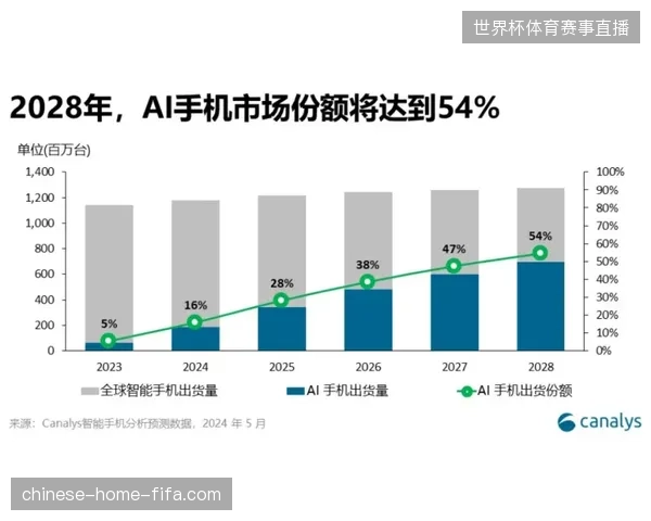 全球超75%职业赛事引入数据中台后，群众赛事运营标准化需求触底反弹